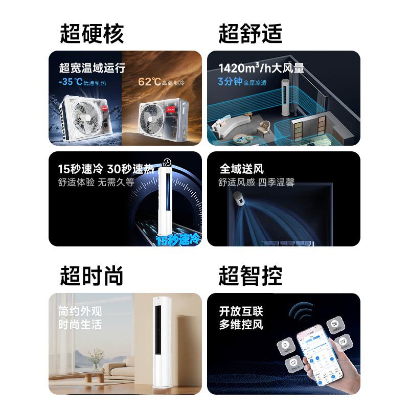 Leader超省电客厅空调海尔智家出品2匹新一级变频空调自清洁KFR-51LW/LTA1-1套机图片