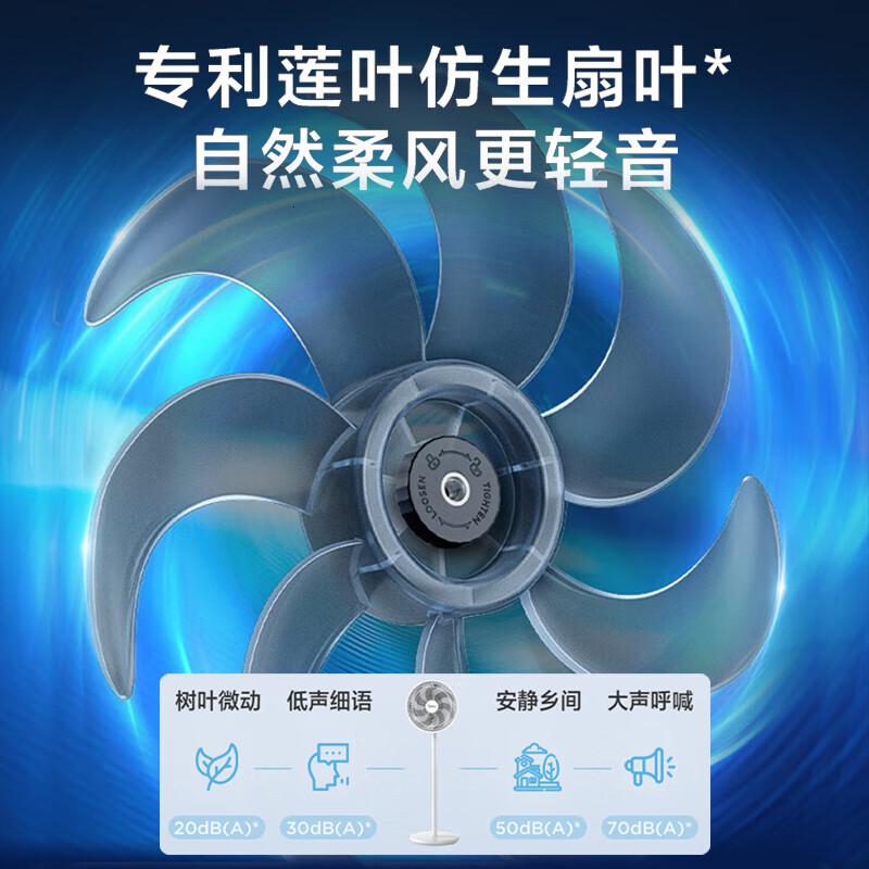 美的(MIDEA)SAE35CA电风扇单位:台高清大图