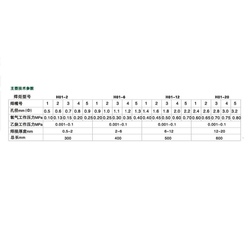 青岛国胜 H01-6 射吸式焊炬高清大图