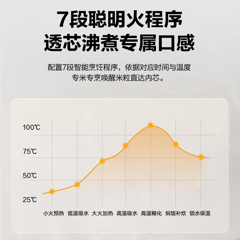 苏泊尔 0氟琉瓷内胆 2升大容量 家用迷你电饭煲1-2人 智能多功能电饭锅煮饭锅SF20YC0085 2L高清大图