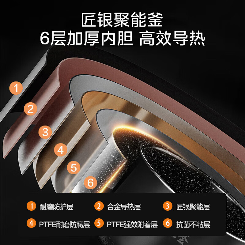 美的(Midea)微压智能电饭煲电饭锅家用5L聚能釜烘焙卤炖多功能蒸米饭锅MB-RC531(3-10人)高清大图