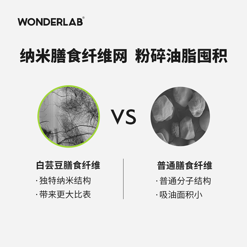 WonderLab白芸豆膳食纤维粉小绿条菊粉清肠胃无糖青桔柠檬味20g*10包/盒