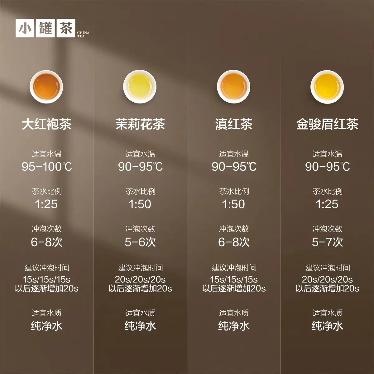 小罐茶 银罐 系列 茉莉花茶组合 特级大红袍金骏眉滇红 20罐80g高清大图