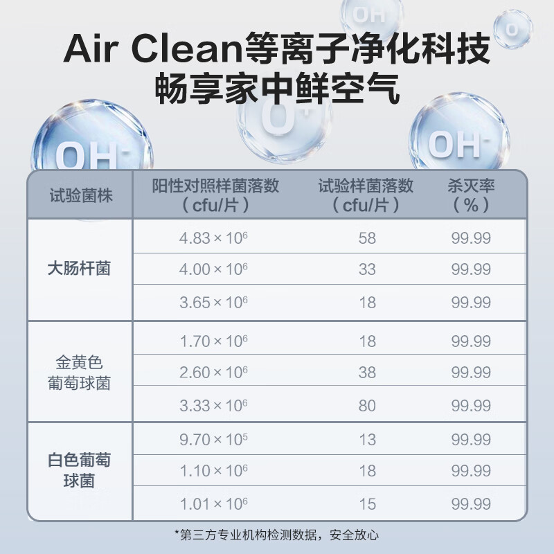 艾美特(AIRMATE) RDI82-1 电风扇 家用落地扇3D自动摇头 空气循环扇高清大图