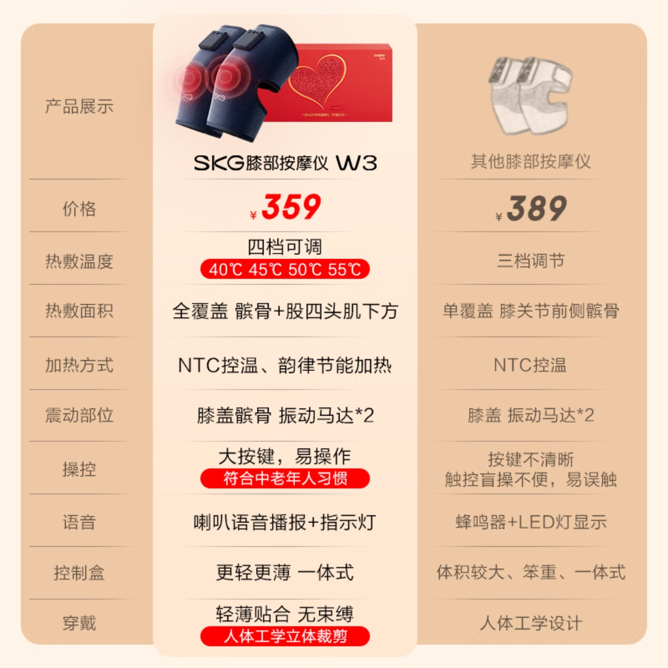SKG智能护膝仪W3一代 舒享款高清大图