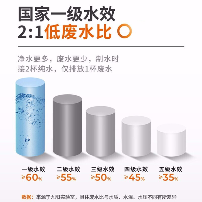 九阳/Joyoung 净水器家用直饮过滤器 厨下式纯水机JR7501 600G大流量净水机