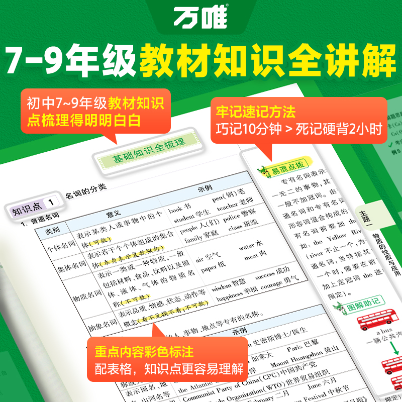 2025版万唯中考初中英语基础知识与创新题 全国通用版初一初二初三789七八九年级英语基础题讲解解析预习复习辅导资料书高清大图