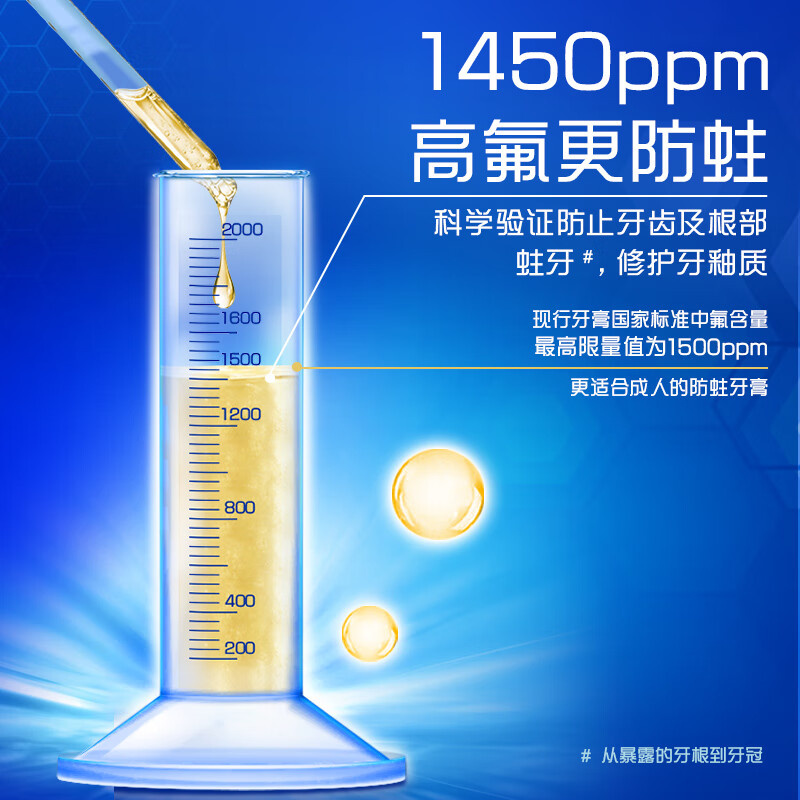 高露洁口腔护理清洁全面防蛀清新薄荷牙膏家庭加量装250g 防蛀固齿清新口气高清大图