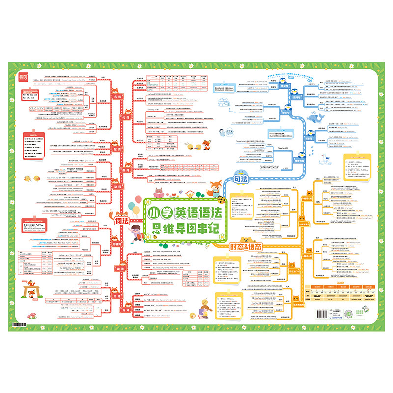 [小学套装]英语语法+不规则变化 小学通用 [正版]易蓓小学英语语法挂图语法思维导图速记知识点挂图墙贴视频课有声讲解基础