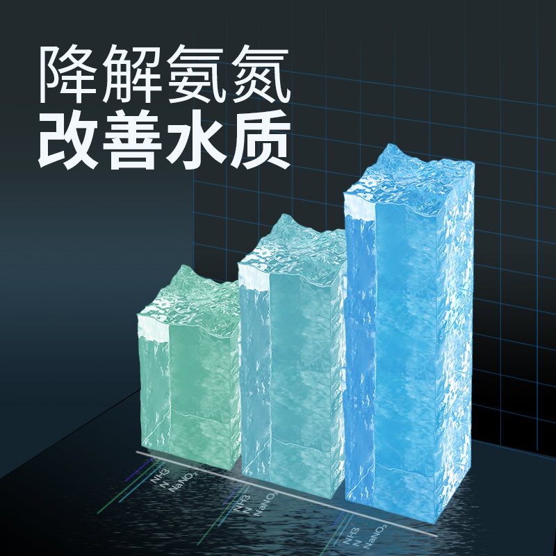 水族箱鱼缸片二氧化氯泡腾片剂净水龟缸消毒剂观赏鱼除异味高清大图