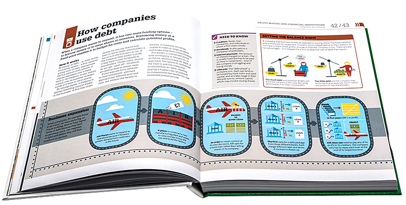 [正版] DK财富百科 金钱是如何运作的 英文原版 How Money Works: The Facts Visu高清大图