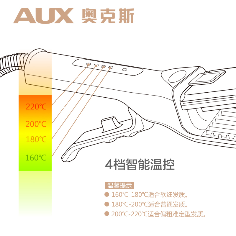 奥克斯(AUX)电夹板理发店直发器玉米烫拉直板夹卷发两用内扣熨板女 黄色(陶瓷玉米烫夹板-家用款)