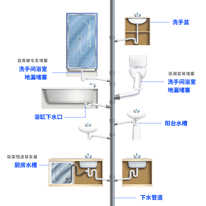膜太(MOOTAA) 管道疏通剂 1000ml 厨房下水道地漏厕所马桶疏通器下水道除臭养护神器