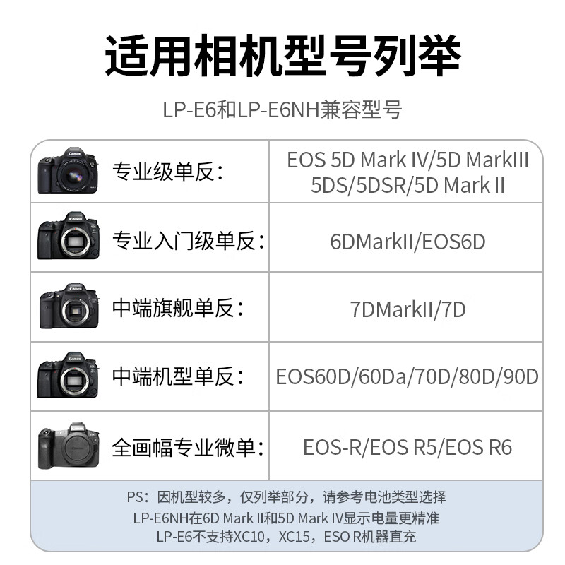 绿联LP-E6佳能相机电池 单电池 BC109/50782高清大图