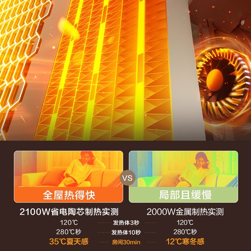艾美特(AIRMATE)语音遥控暖风机家用立式摇头暖气节能取暖器电暖器电暖风 中塔暖风机 HP21-SR116高清大图