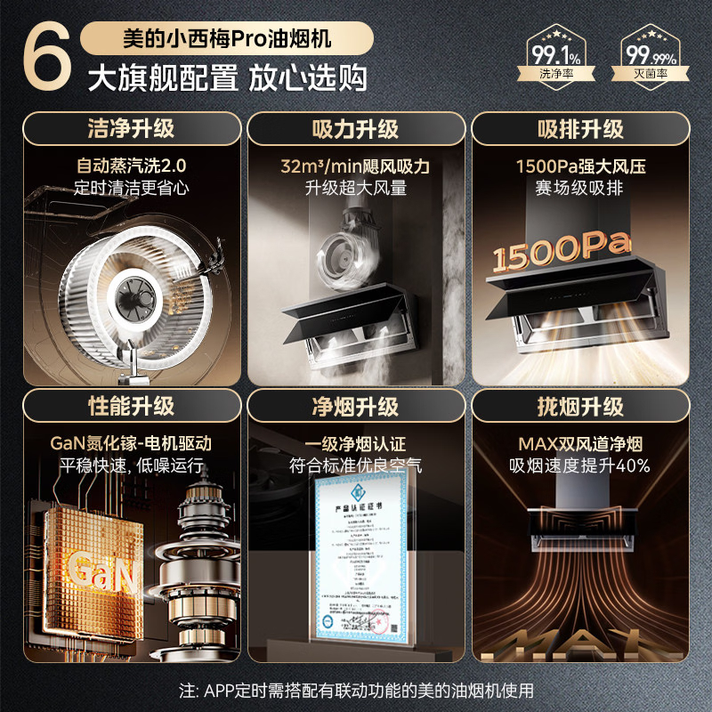 美的(Midea)[小西梅PRO]抽油烟机家用32立方大吸力1500PA变频大静压自动高温蒸汽洗油烟机AK11 Pro高清大图