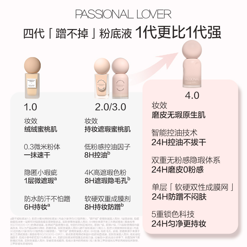 恋火(PASSIONAL LOVER) 蹭不掉系列绒雾持妆粉底液(4.0)02自然色30ml(单位:个)高清大图