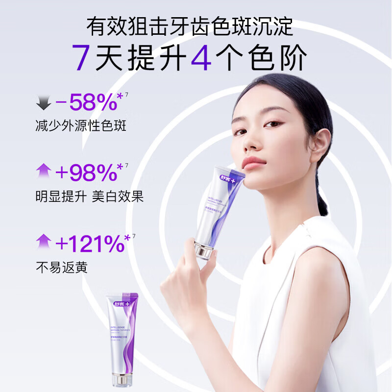 舒客智感焕白牙膏120克-电商专供-V01(新旧包装随机发货)*3高清大图