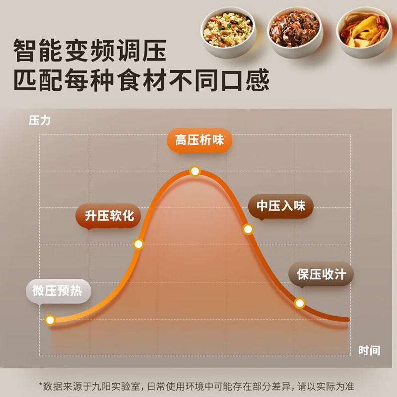 九阳(Joyoung)电压力锅压力煲智能电高压锅 一锅双胆大屏一键操作大容量压力锅 jyy-50c3(d) 5高清大图