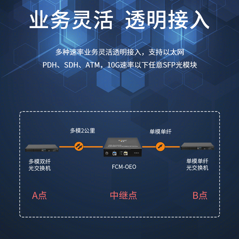 博扬 OEO光纤放大器 千兆光纤中继器延长器 单多模/波长转换器1.25/2.5G可用SFP口不含模块BY-OEO-1G