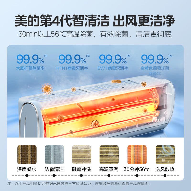 美的(Midea)空调挂机酷清凉大1匹家用新一级能效变频冷暖客厅卧室巨省电智能空调官方正品KFR-26GW/N8XA1P图片