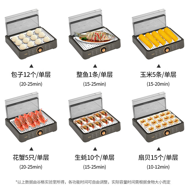 谷格 GB49 多功能电蒸箱 料理电蒸锅多用途锅家用小型透明大容量20L 银灰色高清大图