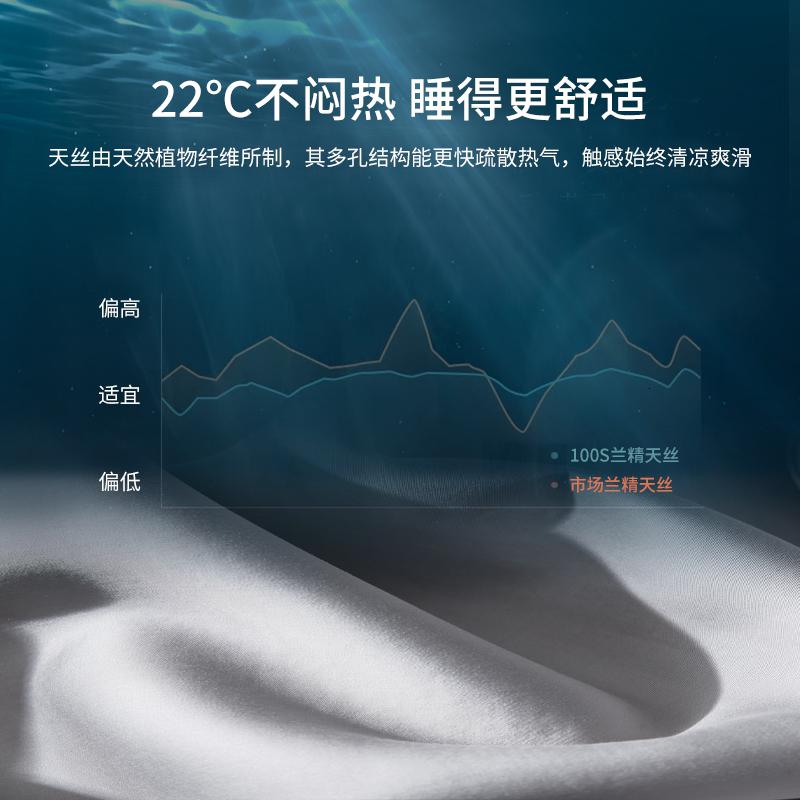 美帮汇冰丝凉席1.8m床可机洗折叠席子夏凉席1.5米天丝三件套空调软席子高清大图