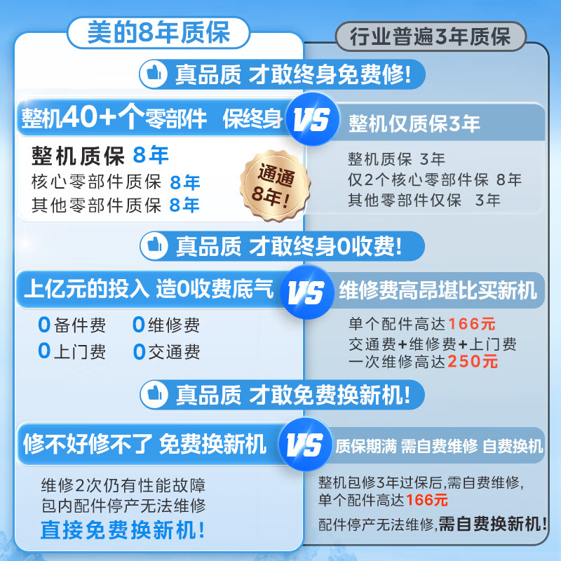 美的家用热水器电热水器储水式2000W速热安全防电小型家用热水器美的洗澡机械款A3 F40-15A3(HI)高清大图