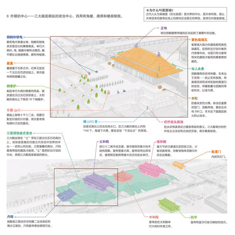 [正版]北京中轴线上的城市硬壳精装北京城历史文化的另种风貌认知北京城图画书蒲蒲兰原创绘本童书高清大图