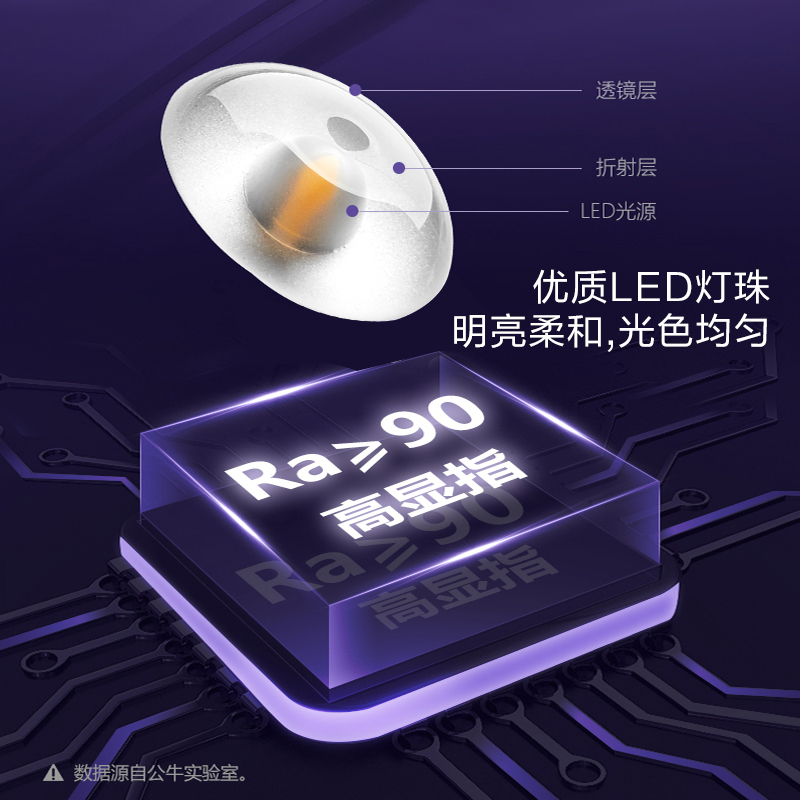 公牛LED吸顶灯客厅灯具套餐北欧现代简约创意灯饰全屋卧室餐厅书房超薄灯套装 明润系列 三室两室一厅