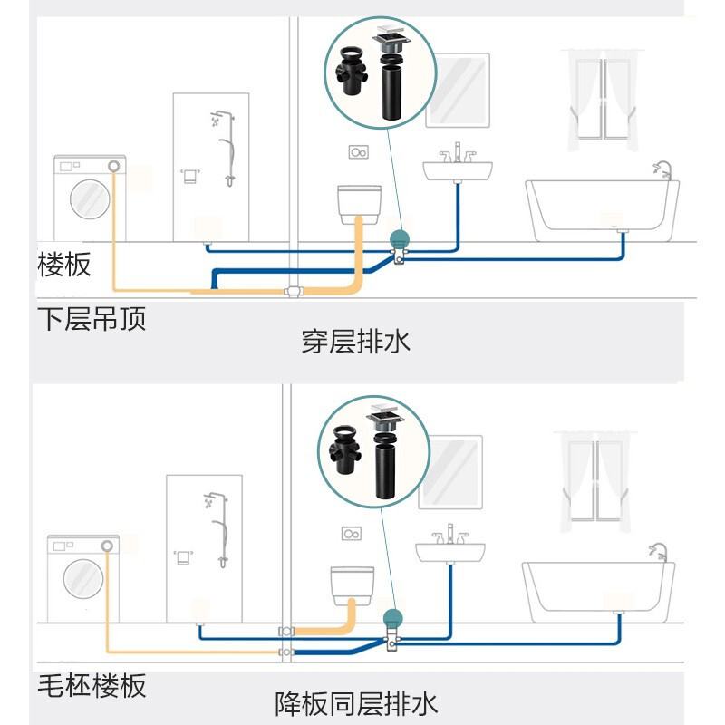 GEBERIT吉博力地漏卫生间洗衣机防臭器排水下水道淋浴房