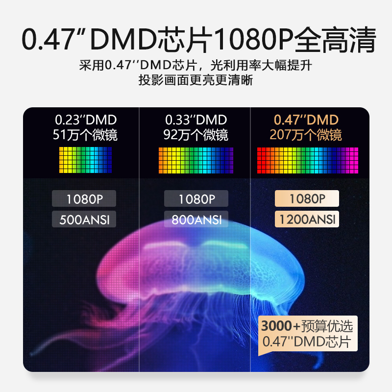 大眼橙NEW X7D投影仪家用智能投影仪家庭影院投影机 (0.47DMD 1200ANSI 自动梯形矫正 支持侧投3D)