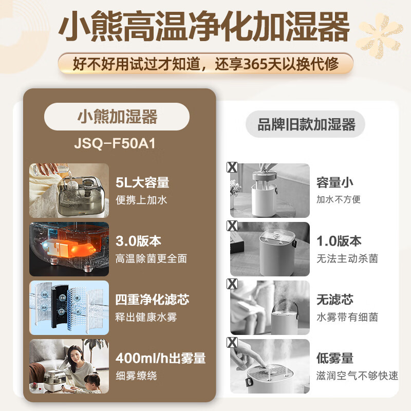 小熊(Bear)[高温除菌]加湿器 卧室婴儿空气加湿净化器 雾化器取暖器伴侣JSQ-F50A1高清大图