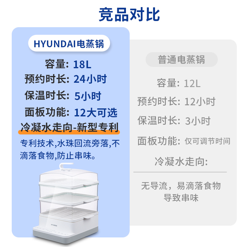 韩国现代电蒸锅多功能家用三层大容量蒸箱不锈钢蒸盘电蒸锅