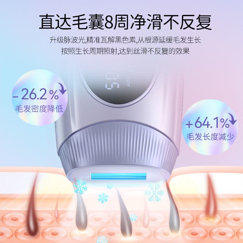 MAGITECH冰点脱毛仪腋毛刮毛剃毛器全身家用私处脱毛机私秘女专用图片