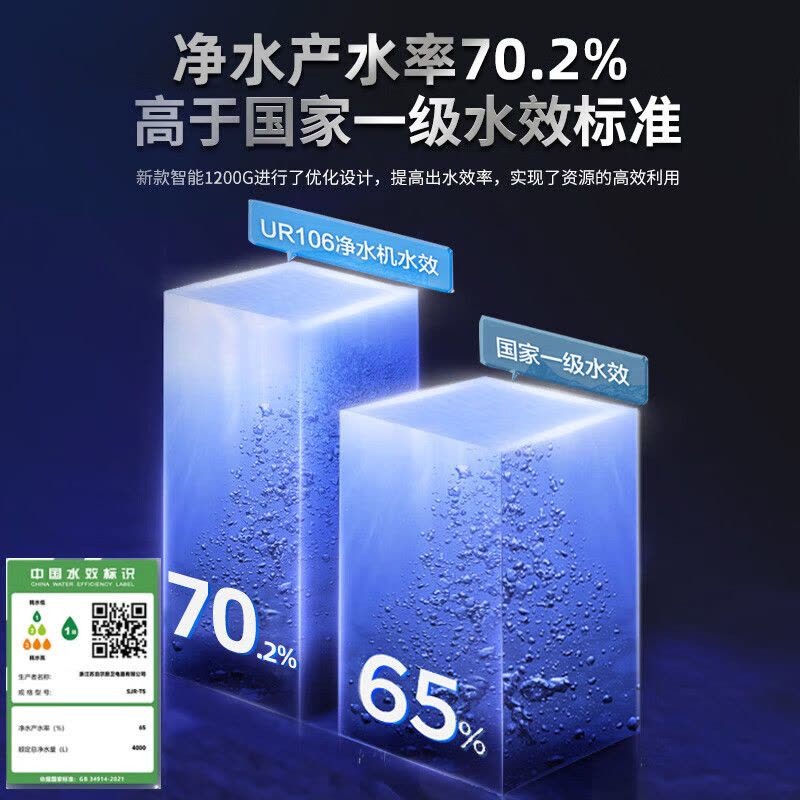 苏泊尔(SUPOR)净水器家用1200G厨下式净水器过滤器直饮机6年RO反渗透鲜活零陈水双芯过滤直饮SJR-UR106图片