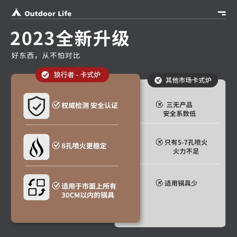 狼行者 lxz-80018 便携卡式炉高清大图