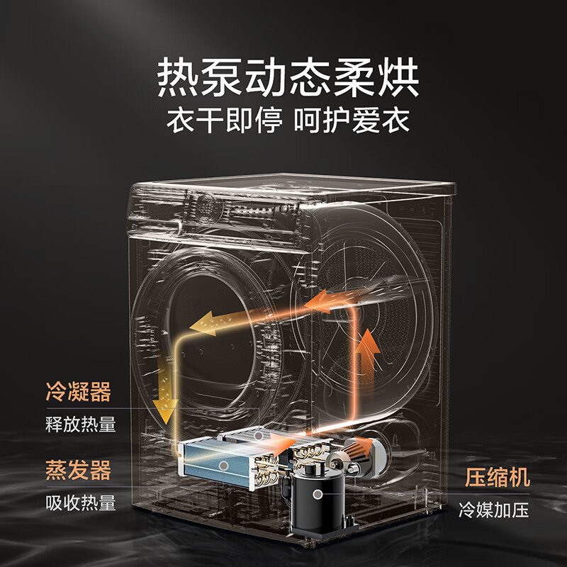 [苏宁自营]小天鹅热泵烘干机家用全自动干衣机10公斤大容量多维除菌除螨毛屑过滤TH100VH617MAX以旧换新国家补贴