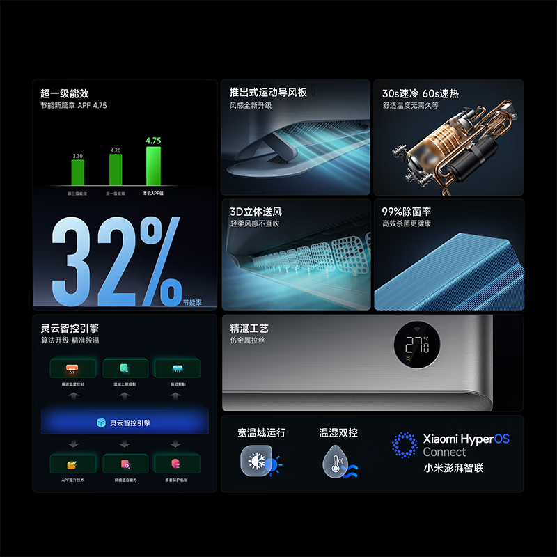 米家小米空调72GW-NA30/M1A1 3匹挂机 自然风PRO 超一级能效 推出式运动挡风板 3D立体送风 以旧换新高清大图