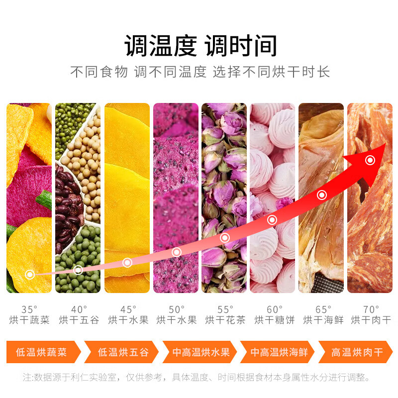 利仁利仁干果机 GGJ-D268高清大图