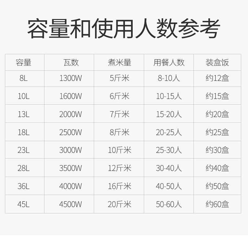 半球（PESKOE）商用大电饭锅大容量10-70人餐厅食堂工地大排档学校酒店饭店超大电饭煲45L不沾胆（60人）