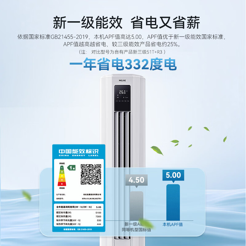 美菱 KFR-51LW/MLW2TR1 2匹特省电柜机空调 超一级能效 变频冷暖 客厅立式空调圆柱节能 智控自清洁 2匹高清大图