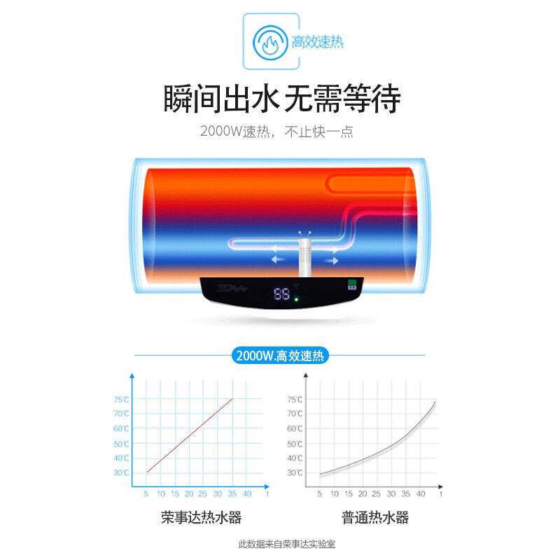 荣事达 电热水器储水式即热40/50/60/80升家用卫生间储水式恒温节能热水器 40升