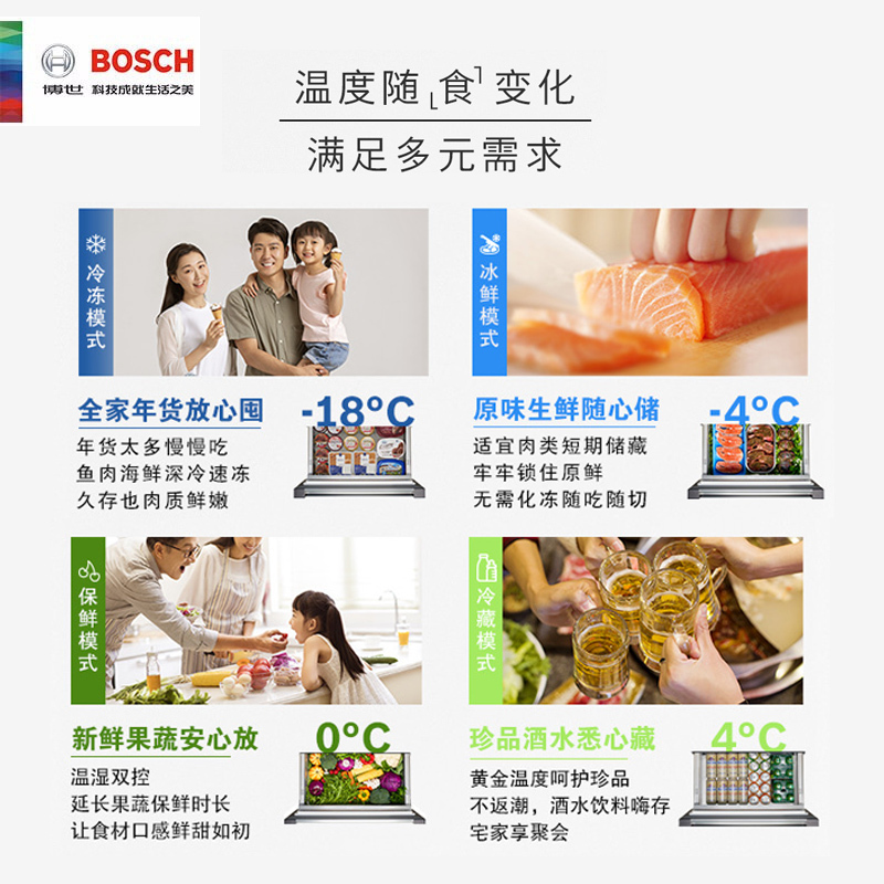 博世多门冰箱KFF72AA50C