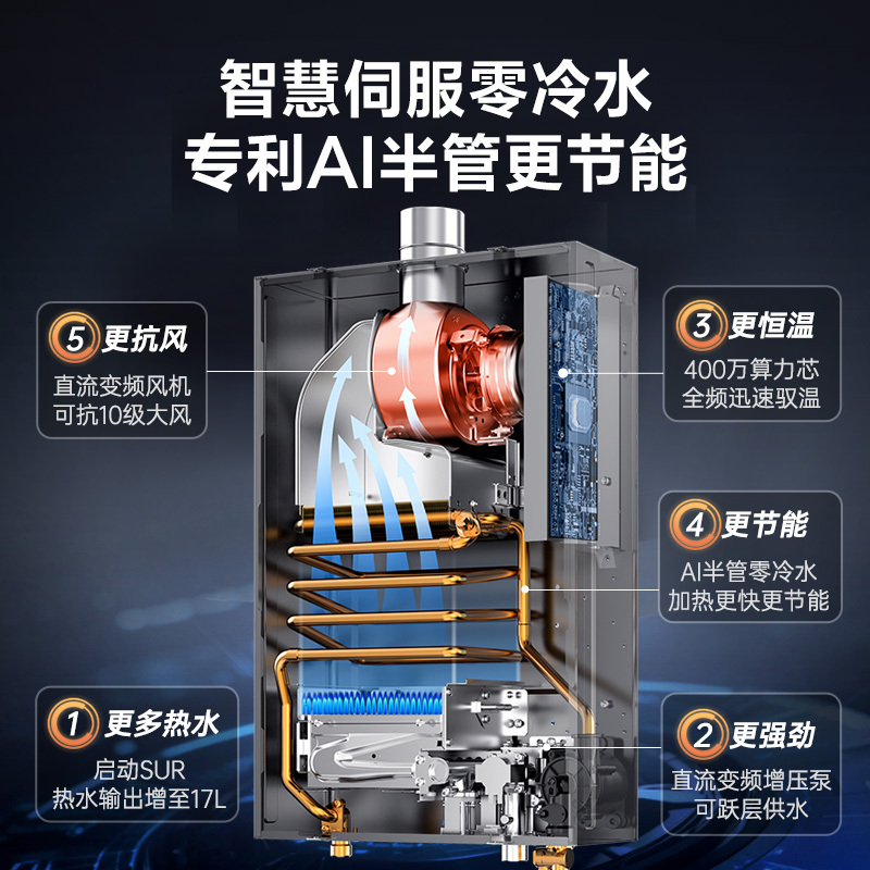 万家乐 安睡洗 燃气热水器16升水气双伺服恒温智控智慧热力舱降噪天然气增压零冷水JSQ30-16TL1S