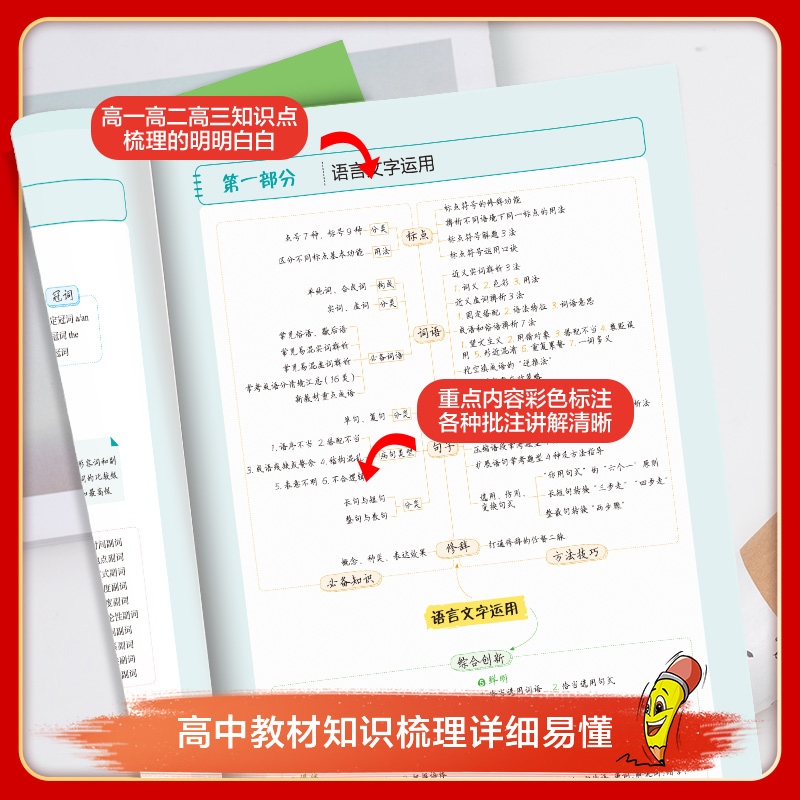 [6本]语数英政史地 高中通用 [正版]2025版高中知识清单语文数学英语物理生物政治化学历史地理必修高考复习资料高一二高清大图
