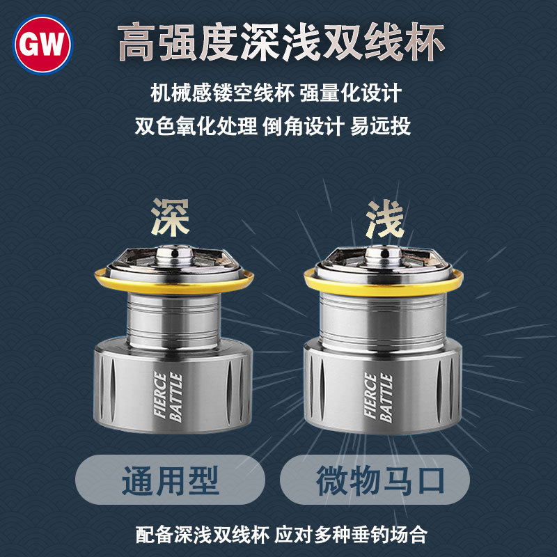 光威纺车轮烈战双线杯筏钓轮路亚矶钓海钓浅线杯海钓渔轮路亚鱼轮高清大图