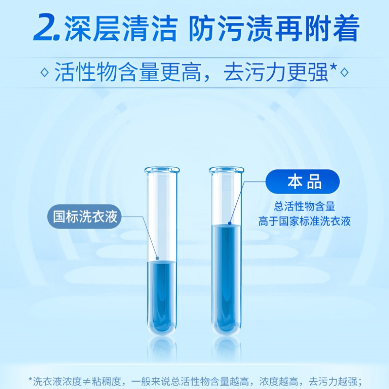 蓝月亮 薰洁净2kg+薰洁净袋1kg*2 10001553