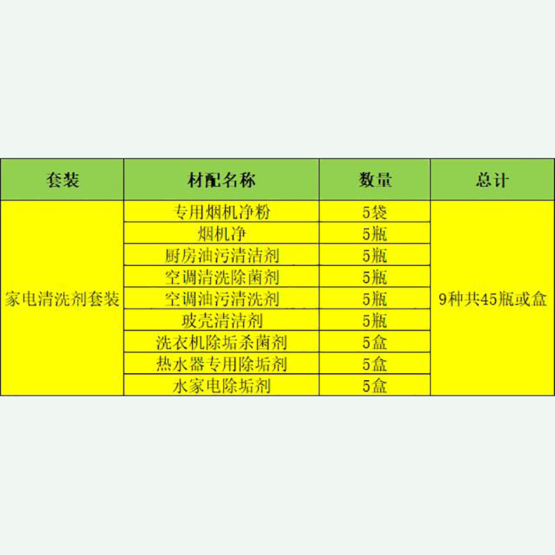 帮客材配[清洗专用]苏宁帮客家电清洗剂套装 9种共45瓶或盒/套 500元/套 整套免邮高清大图
