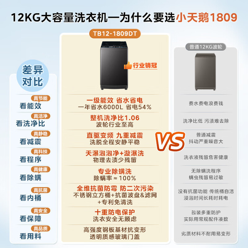 小天鹅(LittleSwan)洗衣机波轮全自动 12公斤大容量 直驱变频1809升级款TB12-1809DT高清大图